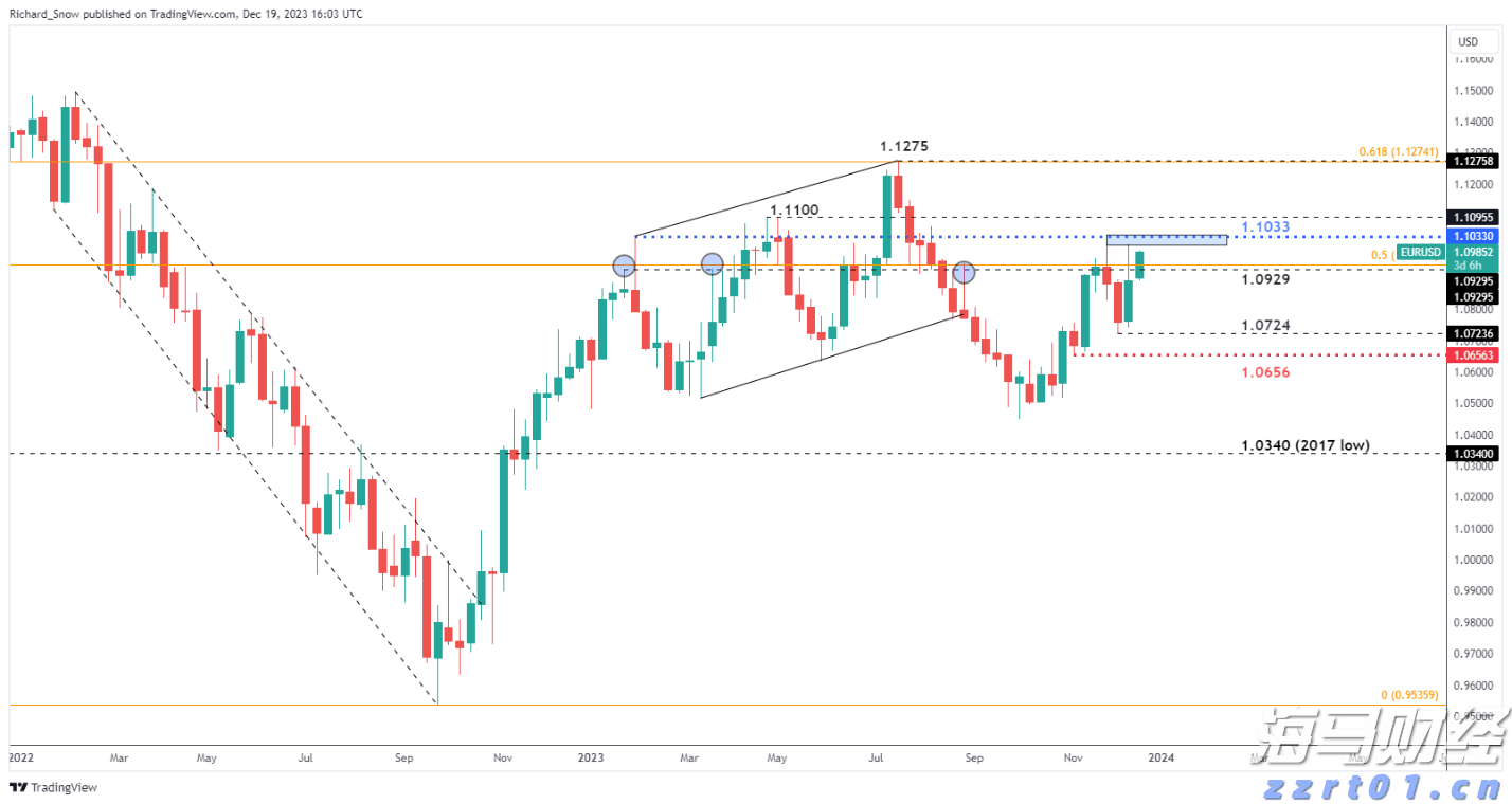 湛江钢铁零碳项目两大核心设备成功吊装就位