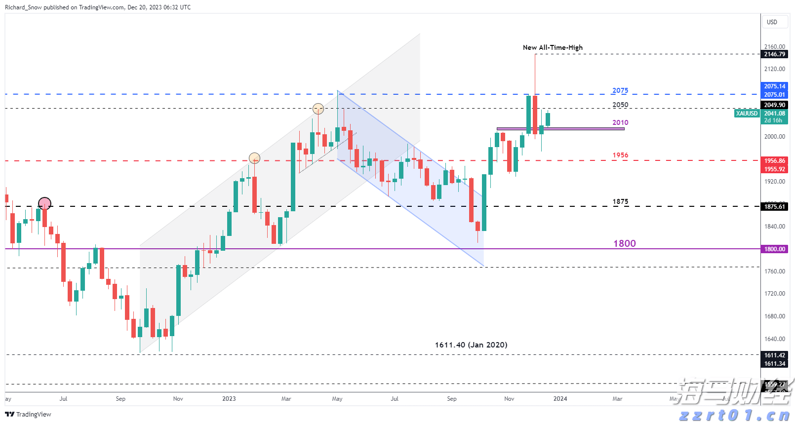 一季度全市公共资源交易金额约16.64亿元