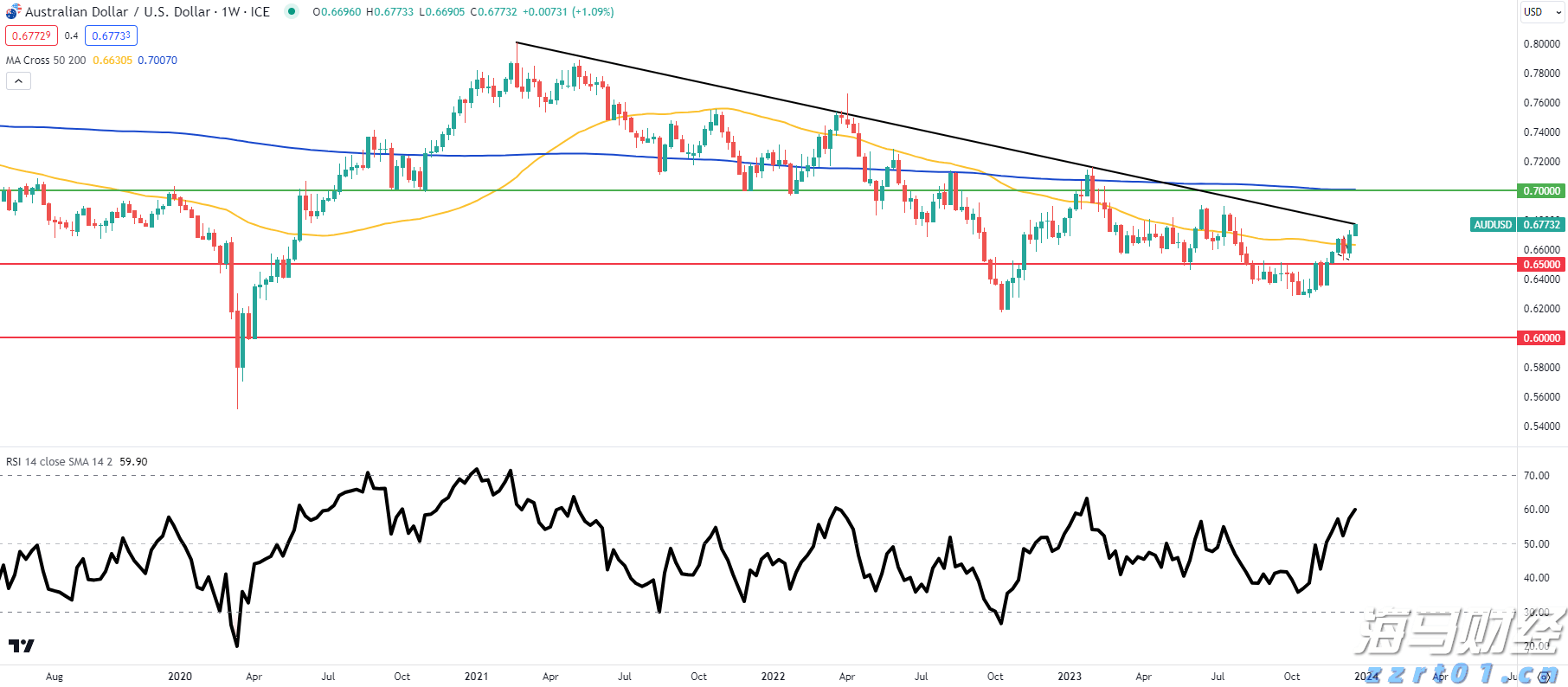 一季度全市公共资源交易金额约16.64亿元