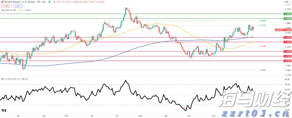 花旗提升百度(BIDU.US)目标价至140美元，萝卜快跑与Lyft联合拓展欧洲市场
