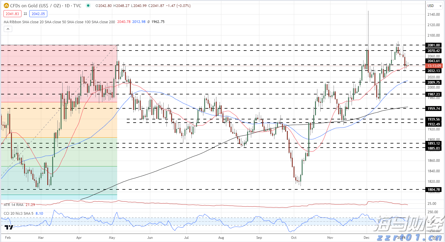 我市举办服务实体经济用工暨失业人员集中帮扶行动专场招聘会