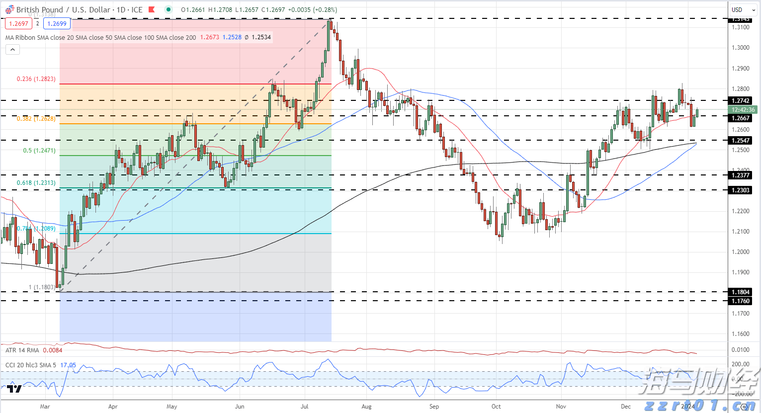 中信建投：客车行业出口增长与内需回升双轮驱动 龙头企业将持续释放业绩潜力