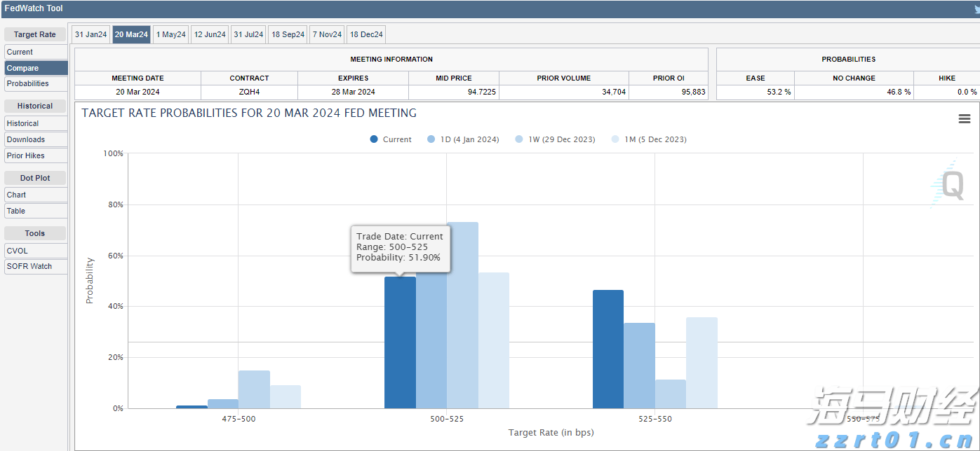 美股动态 | “meme股”OpenDoor Technologies(OPEN.US)再度上涨 超过18%