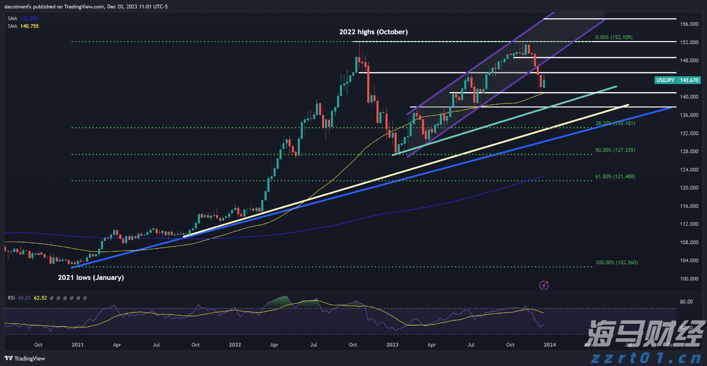 港元拆息数据波动 月拆息结束三连跌升至0.91036%