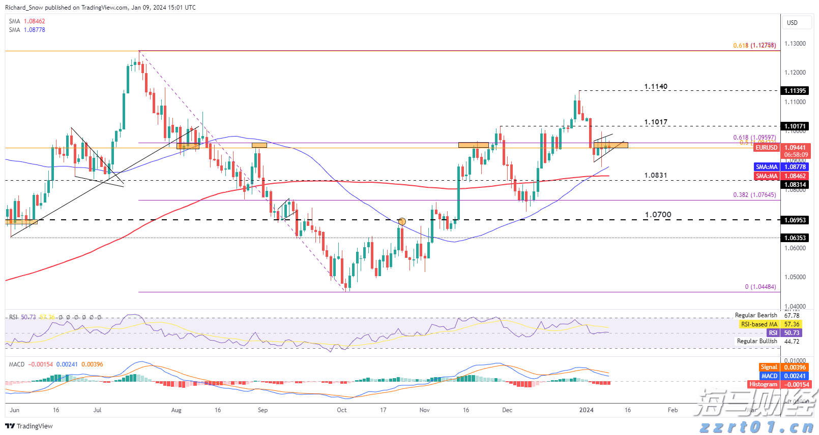 C3.ai(AI.US)大幅下调营收预期33%并重组全球销售团队