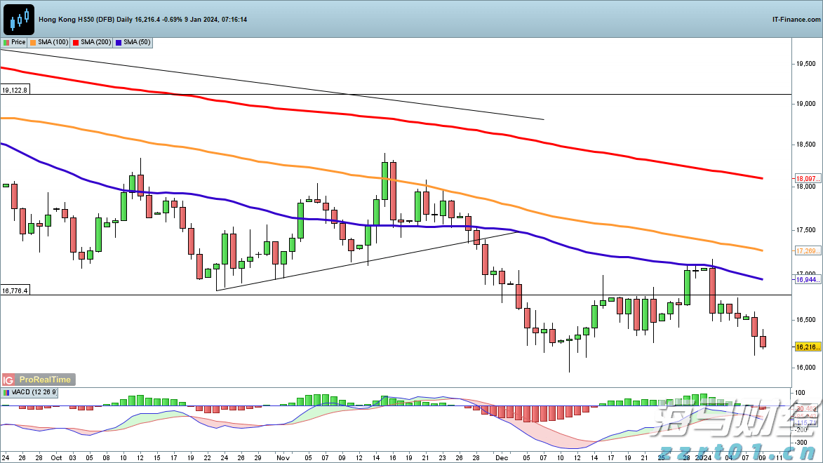 摩根大通预测:美联储可能从9月起连续降息四次