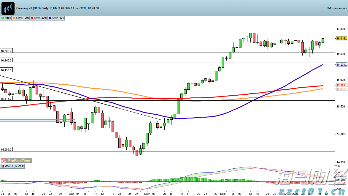 摩根大通预测:美联储可能从9月起连续降息四次