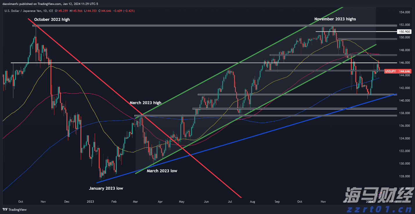 三部门印发《个人消费贷款财政贴息政策实施方案》