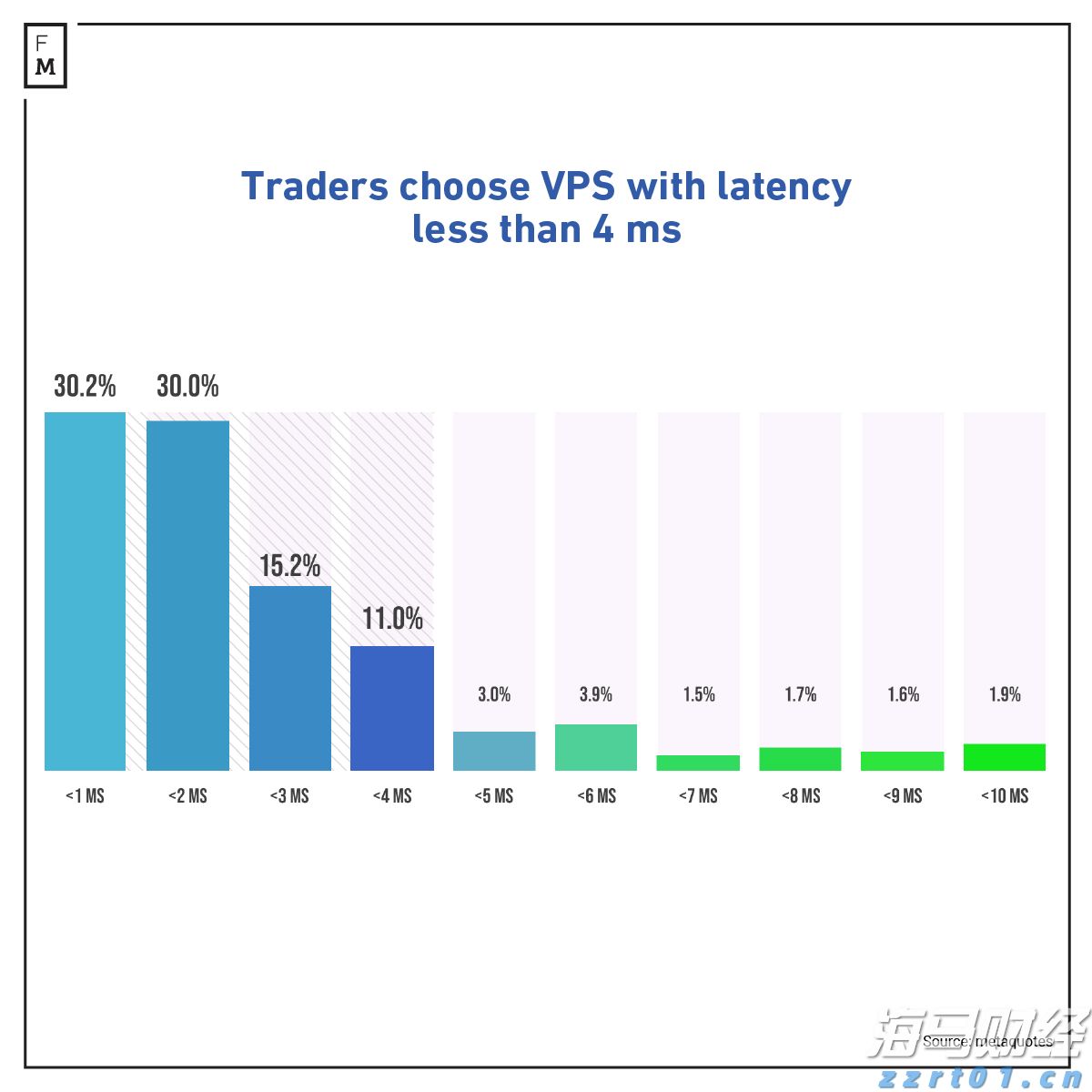 全国第一个！上海市2023年重点监管食用农产品动态清单发布