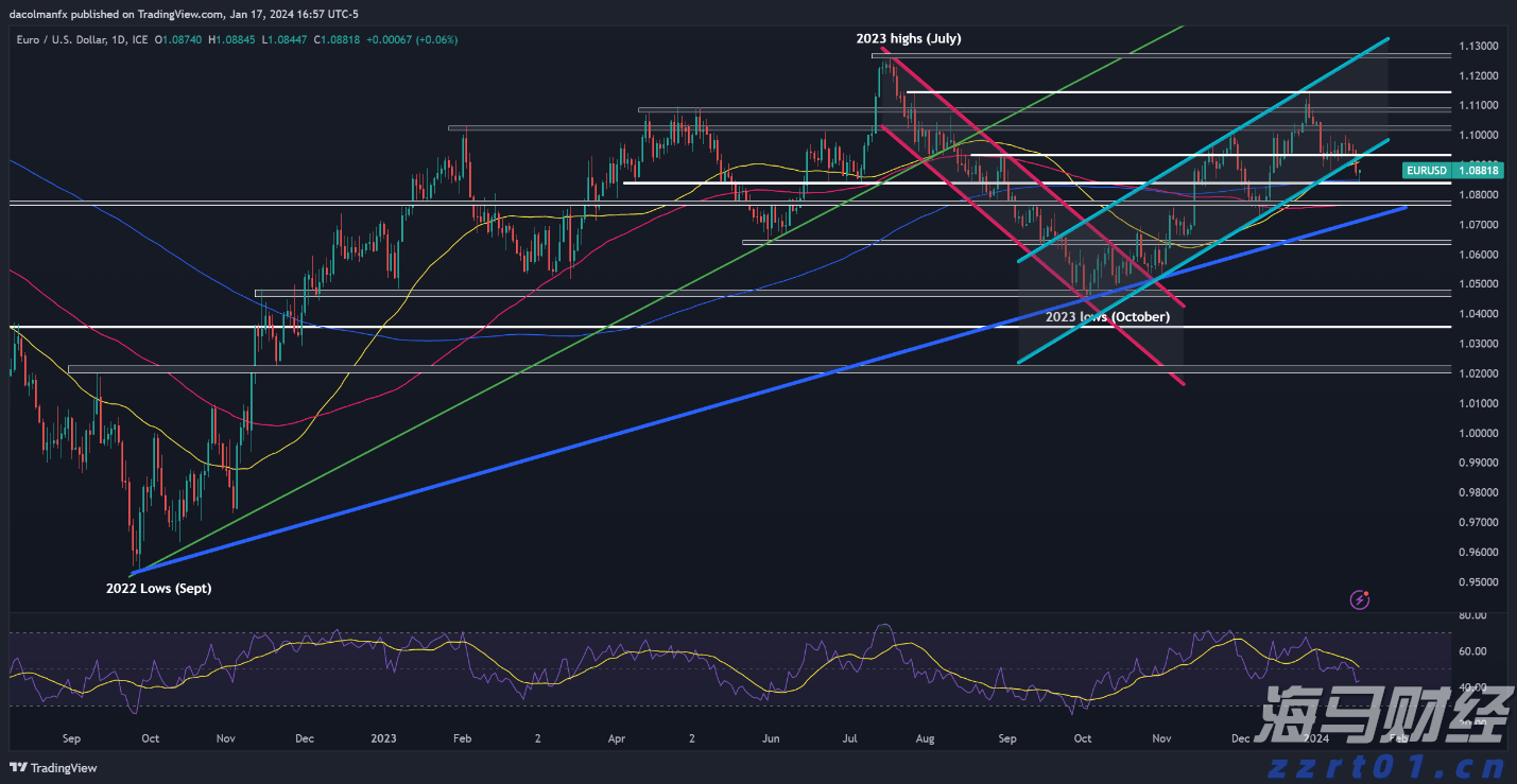 肇庆水文发布洪水红色预警信号！这些河流需注意→