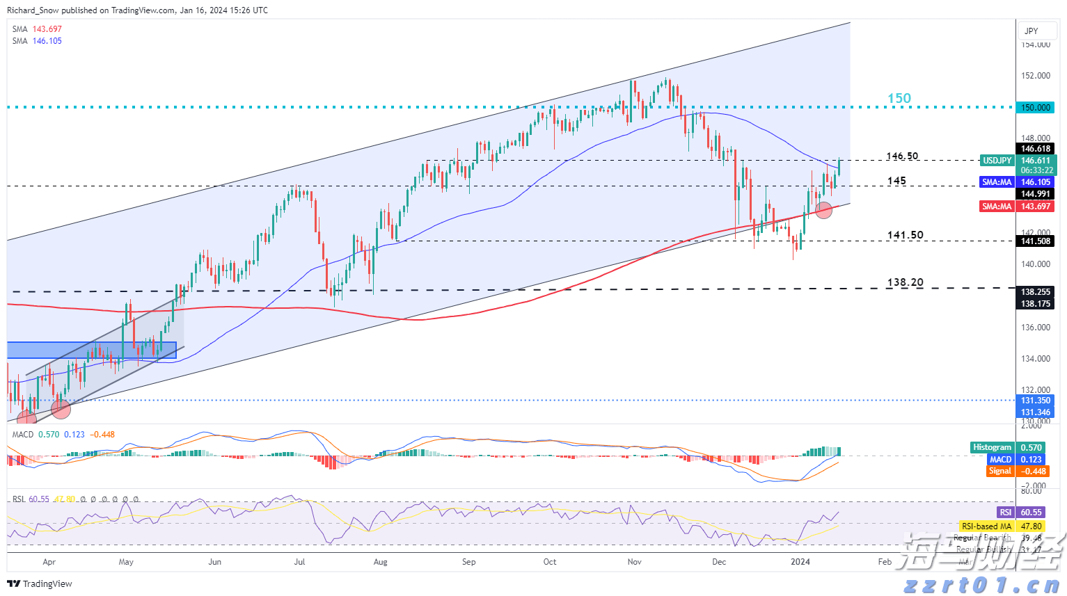 内蒙古市场监管局全面排查外卖配送平台安全生产隐患