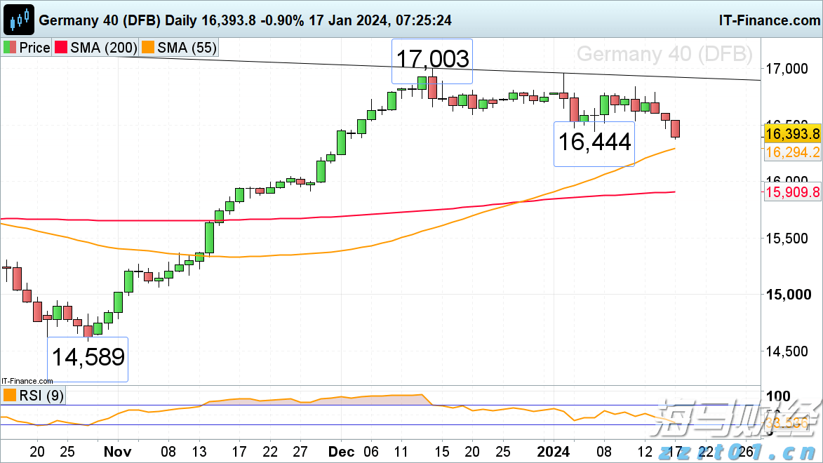 前七个月我国移动互联网流量同比增长16.3%