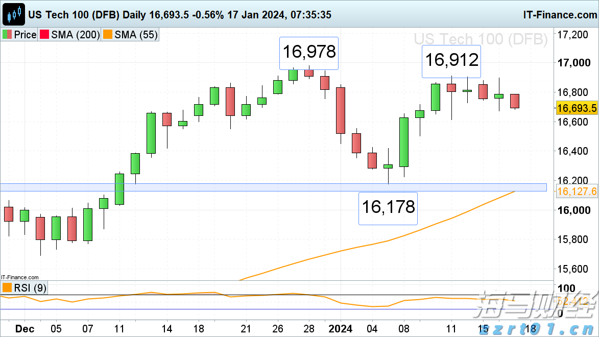 英特尔(INTC.US)高层变动：制造部门三名高管将退休