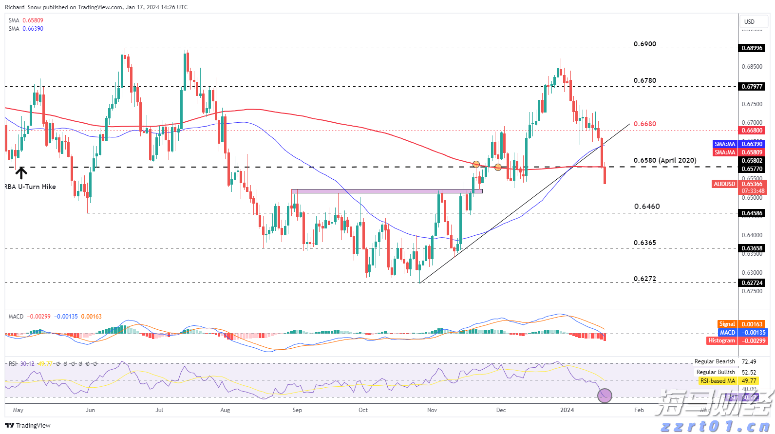 8月贷款市场报价利率出炉，均维持不变