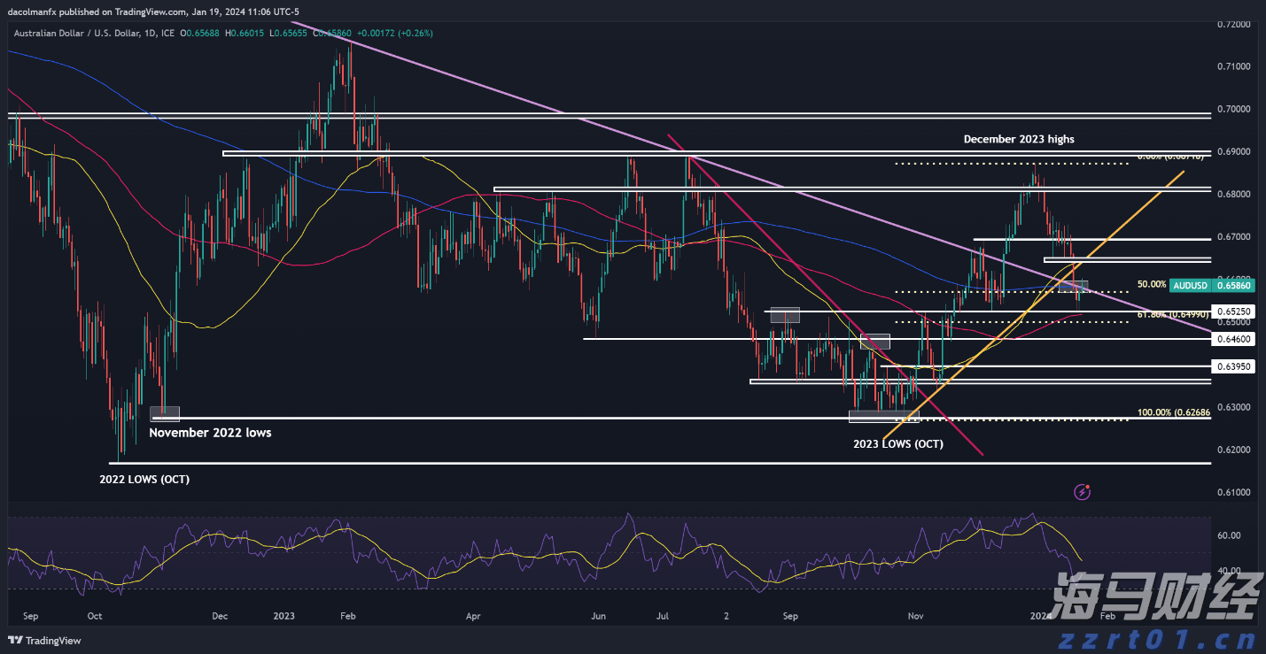 第十一批集采启动,或显现出这些新信号