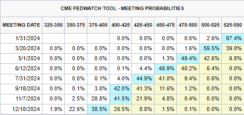 辽宁经营主体总量突破500万户