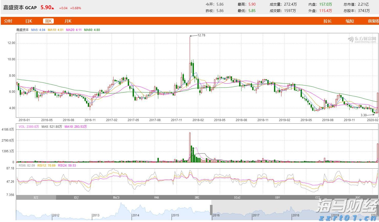 北水动向|北水成交净买入201.84亿 北水大举抢筹港股ETF 全天买入盈富基金(02800)近73亿港元