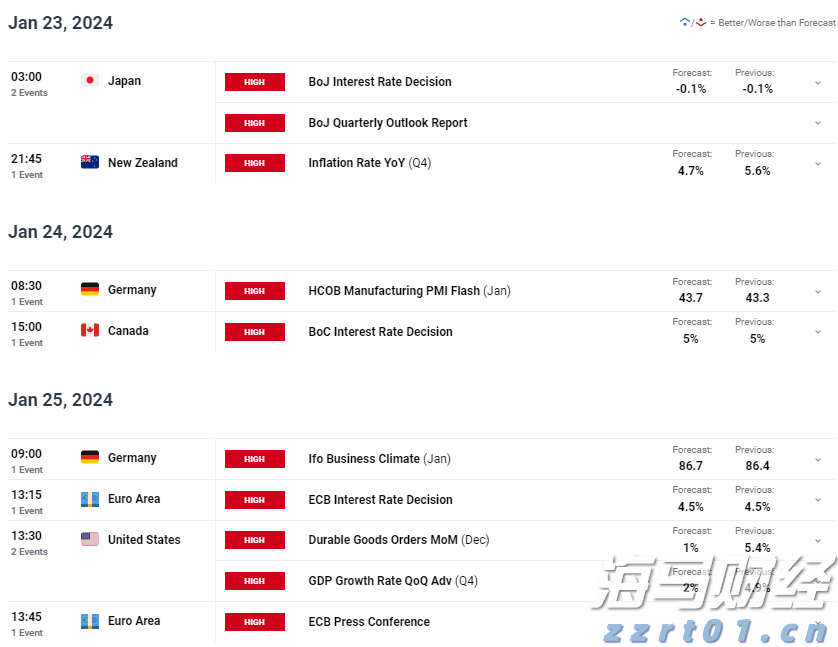 日本央行维持利率不变，但通胀预测超预期，或暗示加息可能性