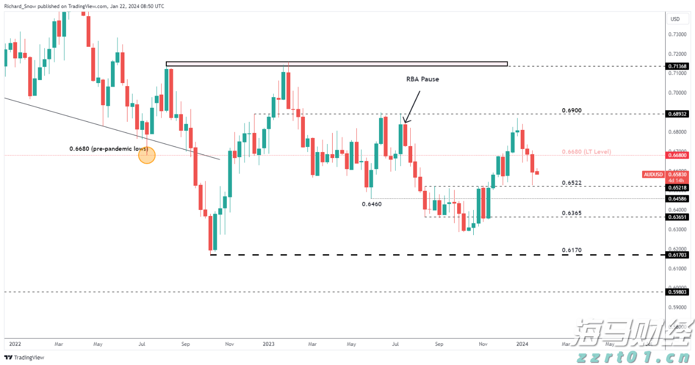 黄金交易逻辑重大转变！花旗罕见“空翻多”：非农“腰斩式下修”将黄金目标价提至3500美元