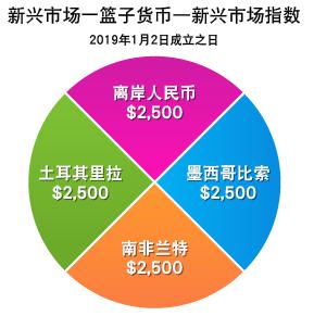 我市19所市级普惠托育园集中开园