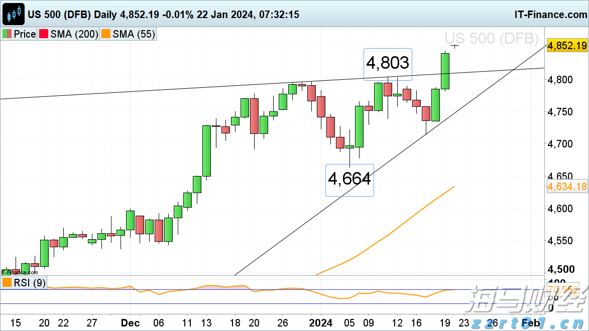 全球首个RWA注册登记平台今日正式在香港上线