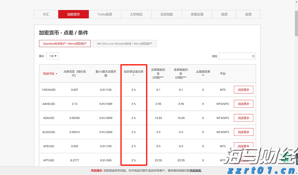 港股开盘 | 恒指高开0.35% 锂矿概念强势