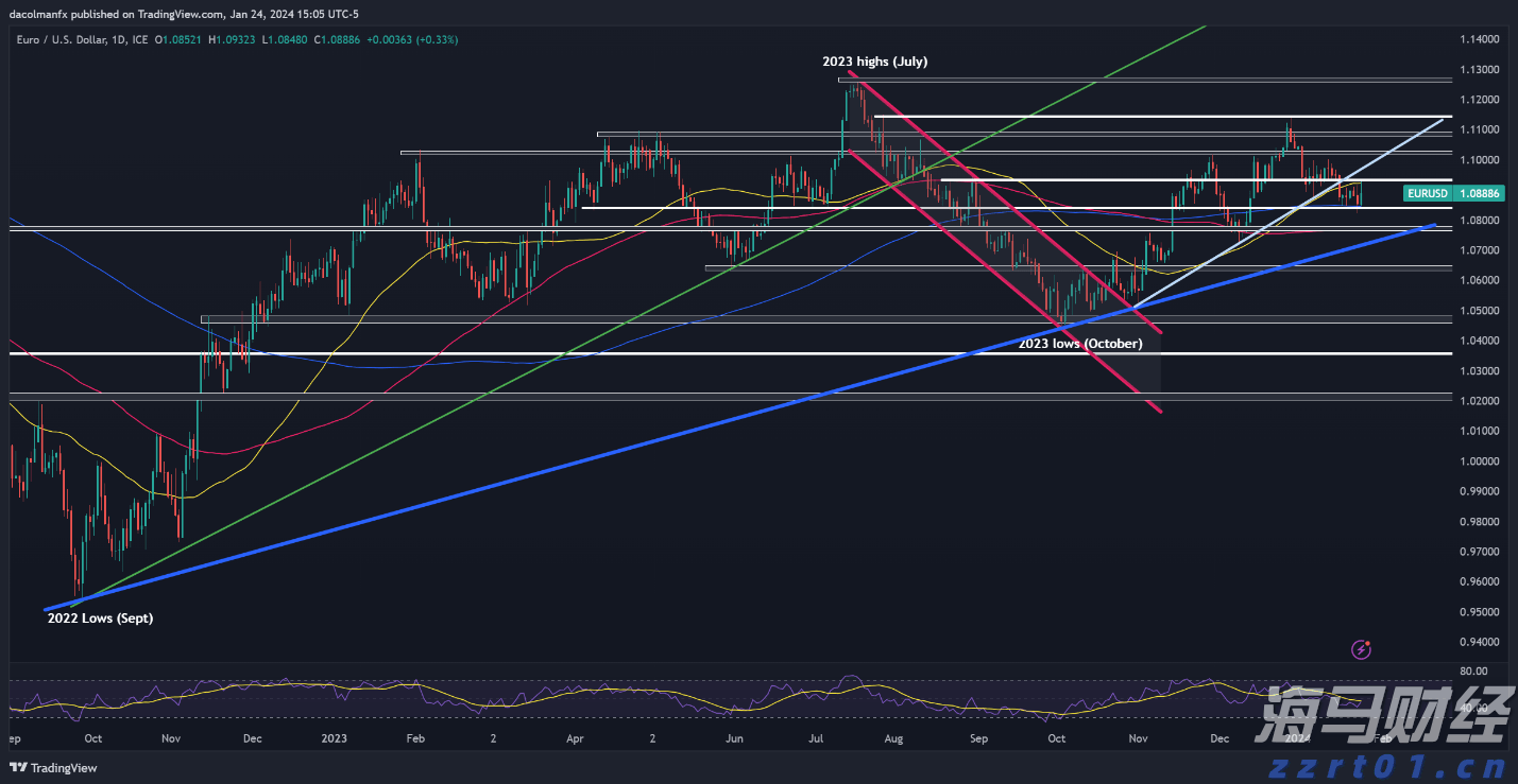 摩根士丹利：苹果(AAPL.US)应用商店收入7月加速增长，Epic诉讼未见负面影响