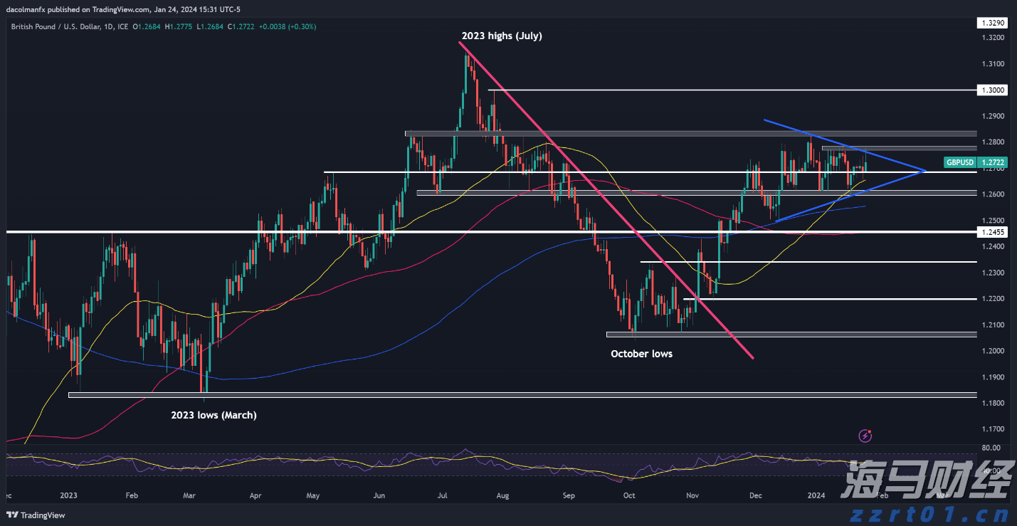 50.6%!中国零售业景气指数创8个月以来新高