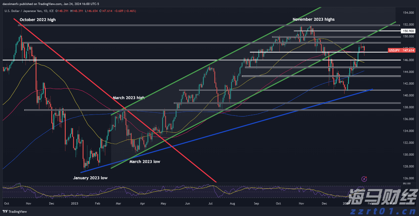 50.6%!中国零售业景气指数创8个月以来新高