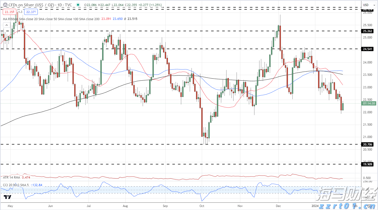 财通证券:再提“防空转”意味着什么?
