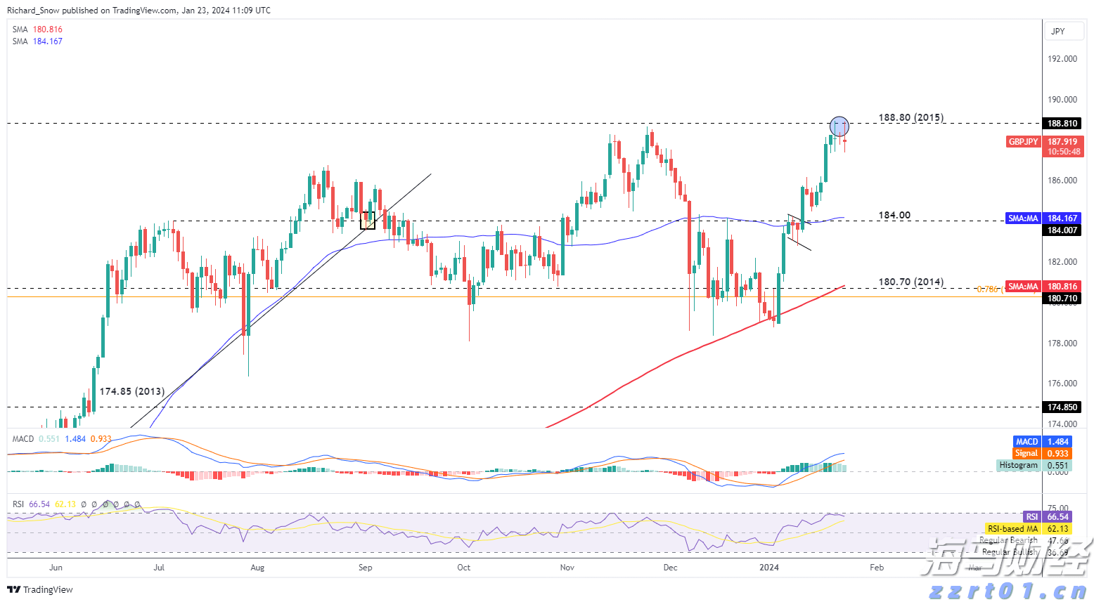 美股动态 | 医疗和制药板块上涨 诺和诺德(NVO.US)涨幅超3%