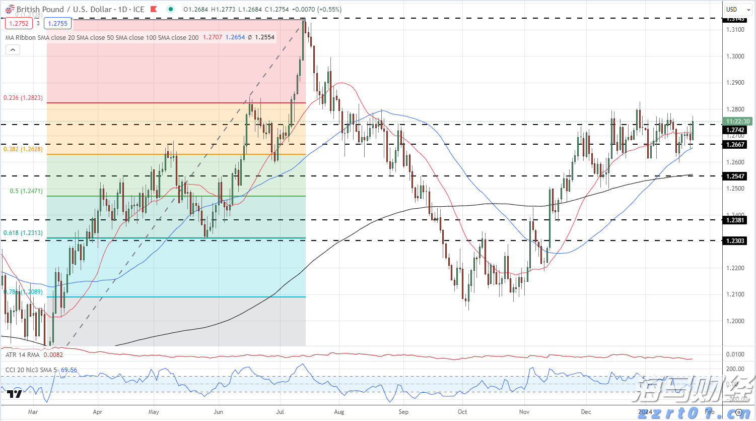 美股动态 | 德意志银行(DB.US)股价上涨近8% 第二季度成功扭亏为盈