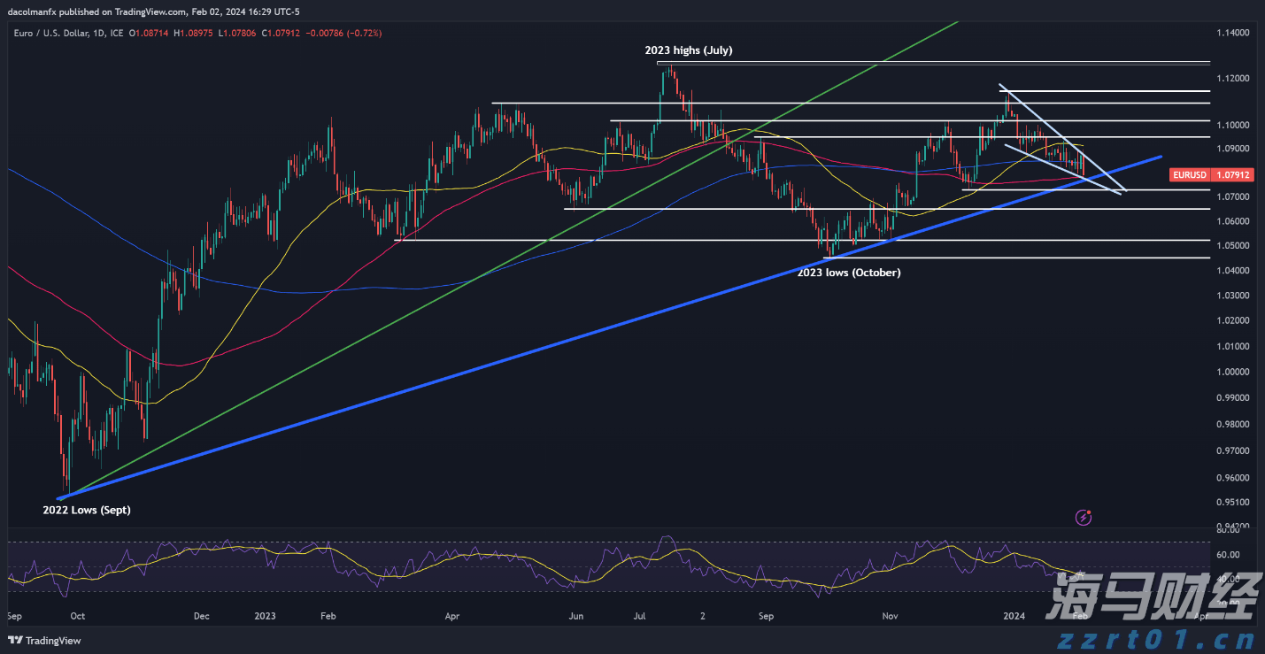 “童梦飞扬”联欢汇演举行