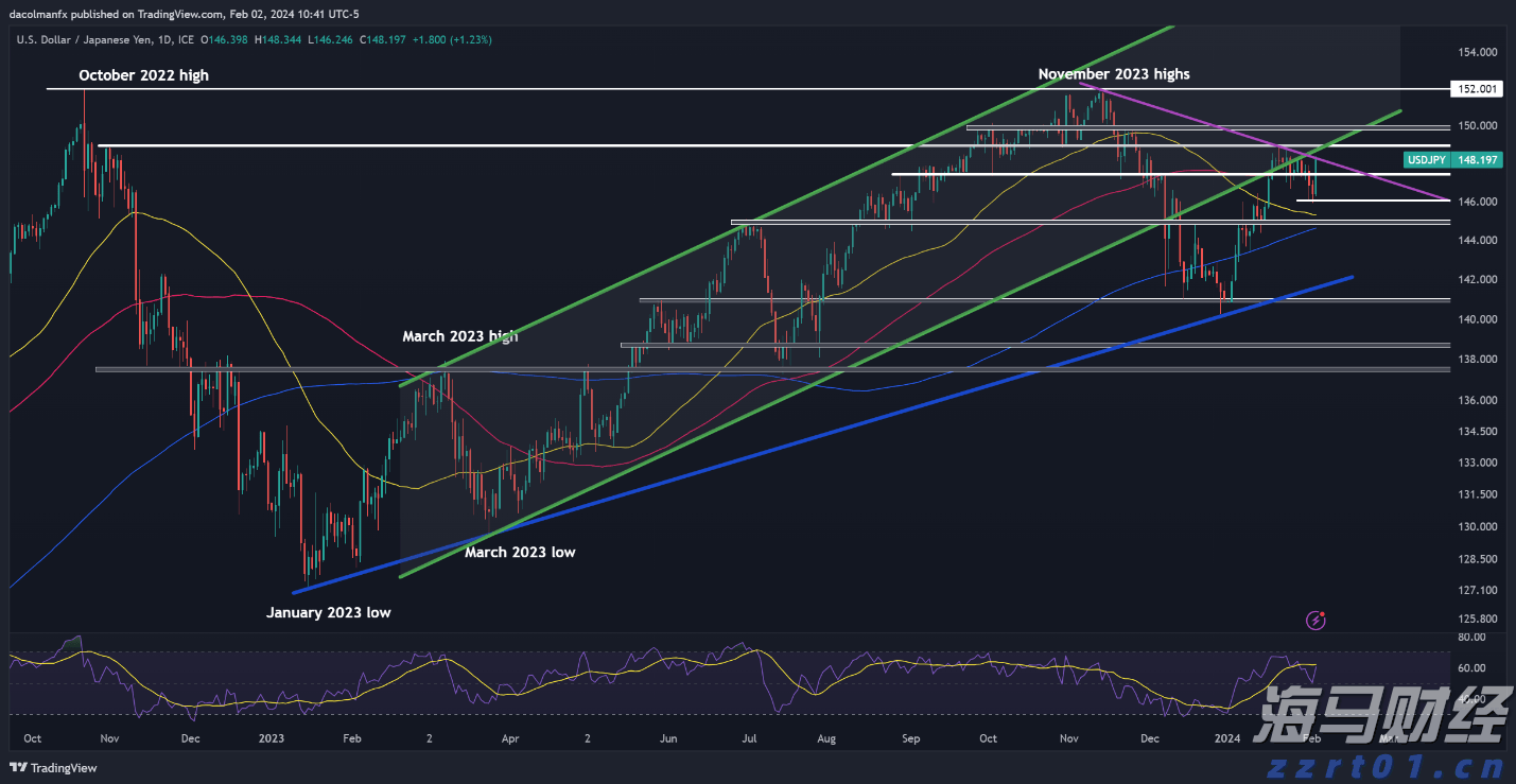 “童梦飞扬”联欢汇演举行