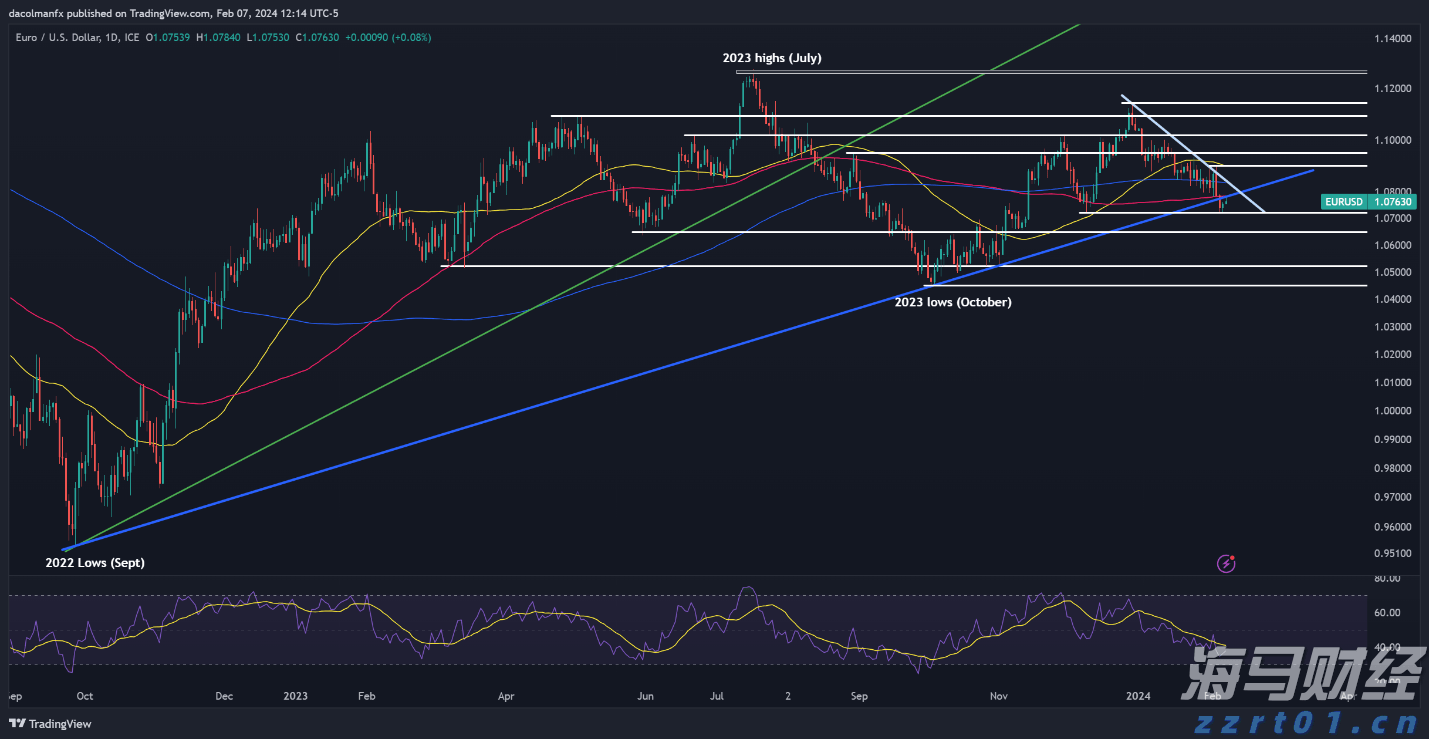 高端制造、绿色发展、放心消费！上海检验检测行业又添“关键词”