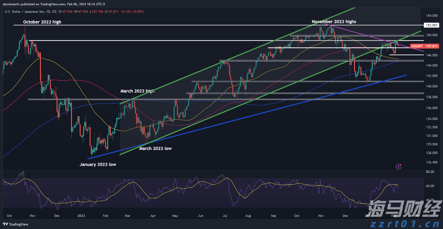 财报前瞻 | 营收预计增长27%，但利润面临压力 MI308许可与AI提价将驱动AMD(AMD.US)股价上涨