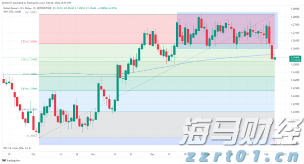 广发策略：流动性推升牛市，行业轮动有何特点？