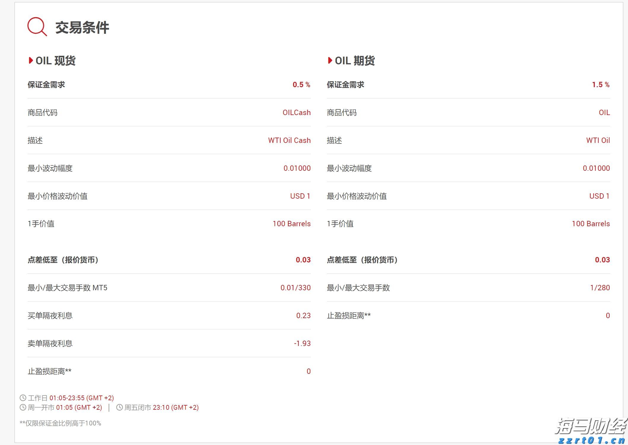 “浑身不得劲”门诊上线，熬夜年轻人成看病主力