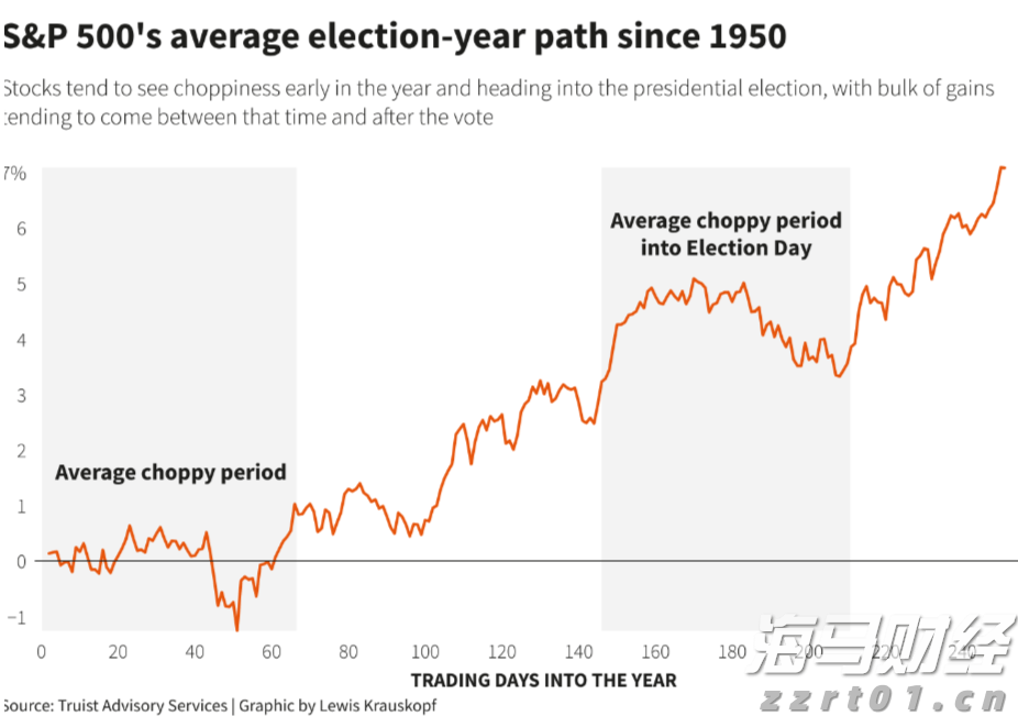 泽连斯基同特朗普通话，称将赴美会晤