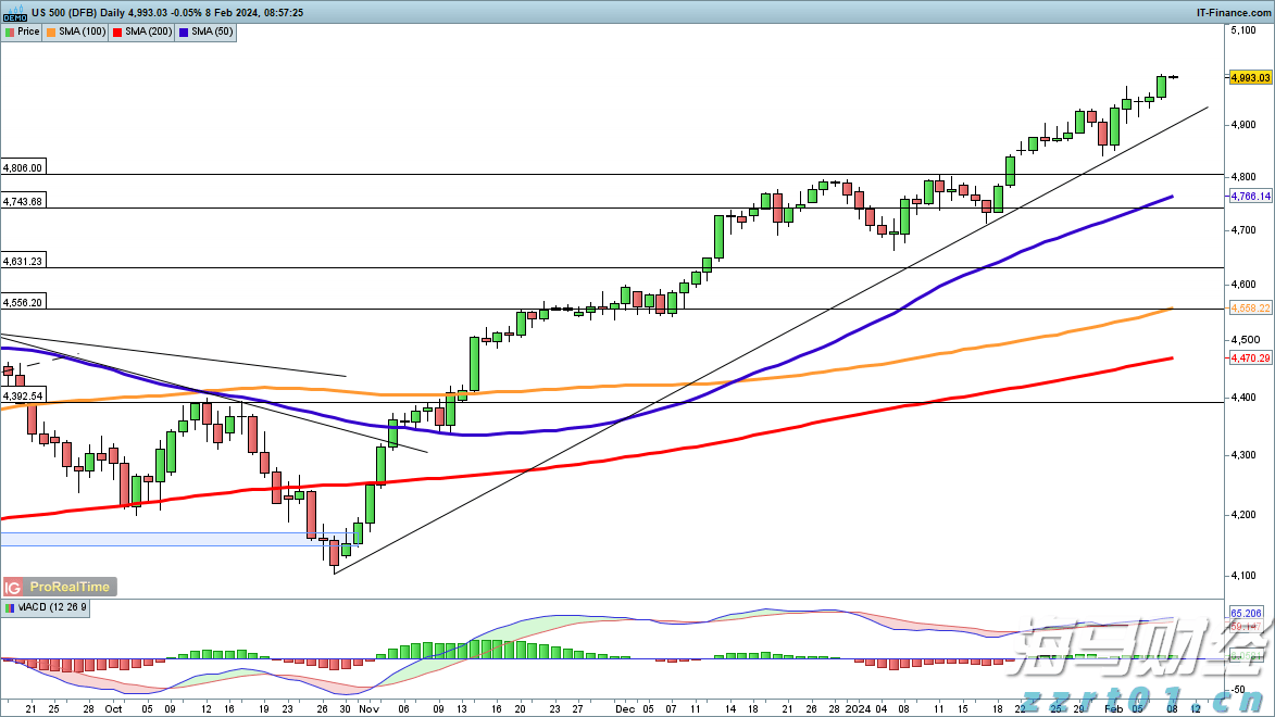 北京：符合条件家庭五环外不再限制购房套数