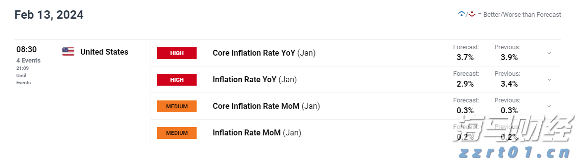 隔夜美股 | 纳指与标普500指数再创新高 特斯拉(TSLA.US)下跌8.2%