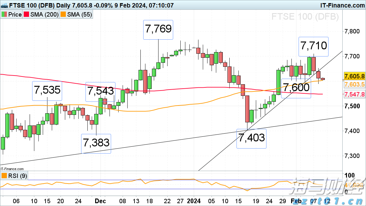 财政部：1-6月国企利润总额21825.3亿元 同比减少3.1%