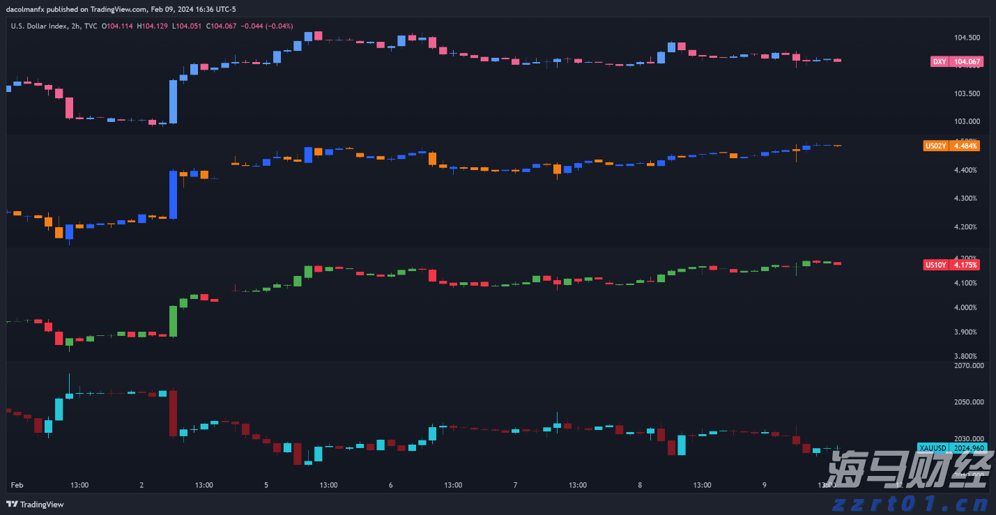 白宫公布美俄会晤特朗普最新行程安排