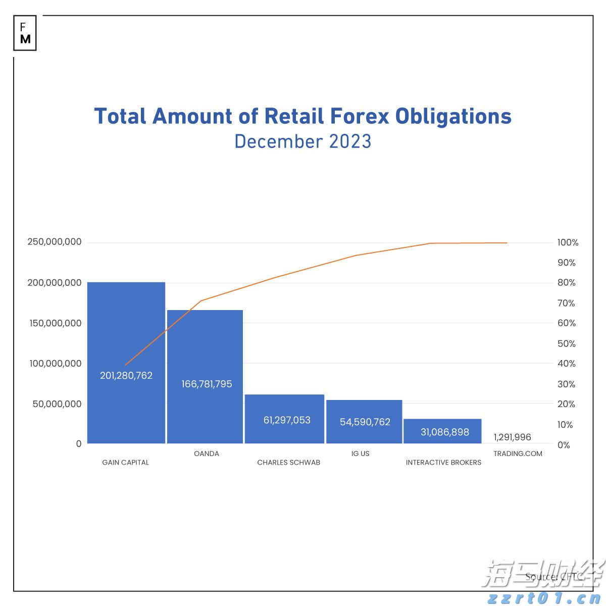 集邦咨询:2025年6月光伏行业项目总规模超过42GW