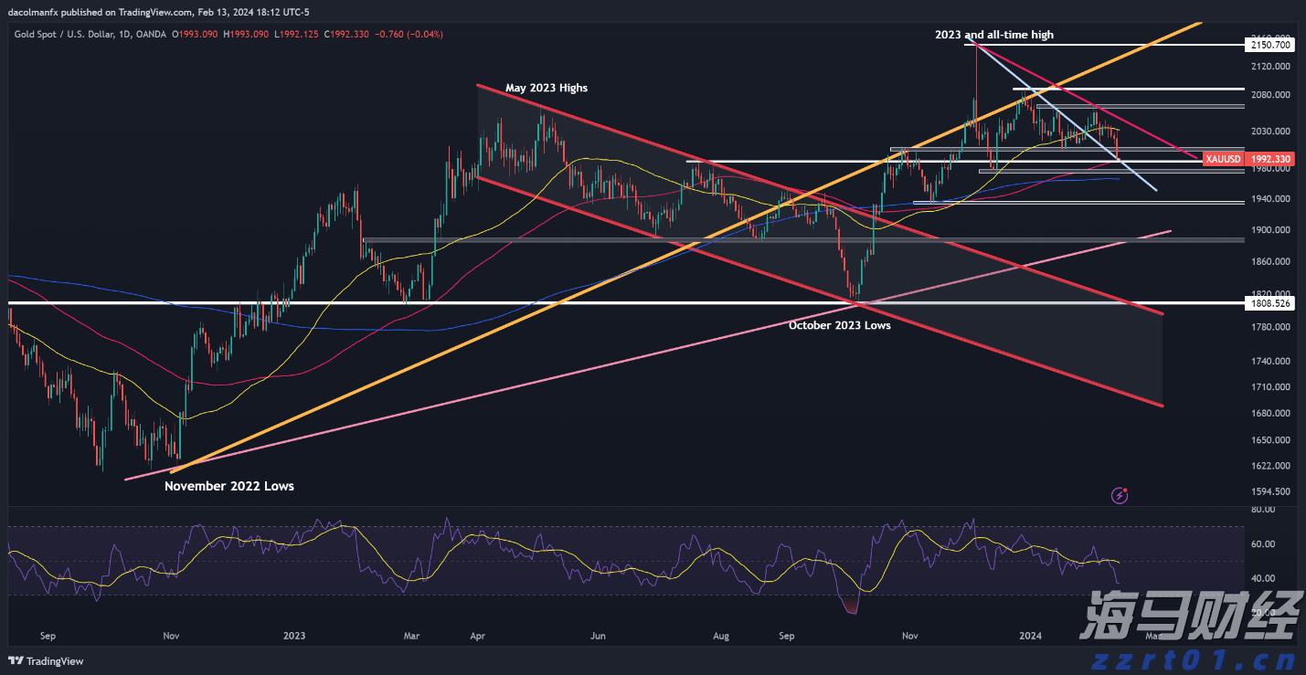 A股公告精选 | 药明康德(603259.SH)调整股份回购价格不超114.15元/股