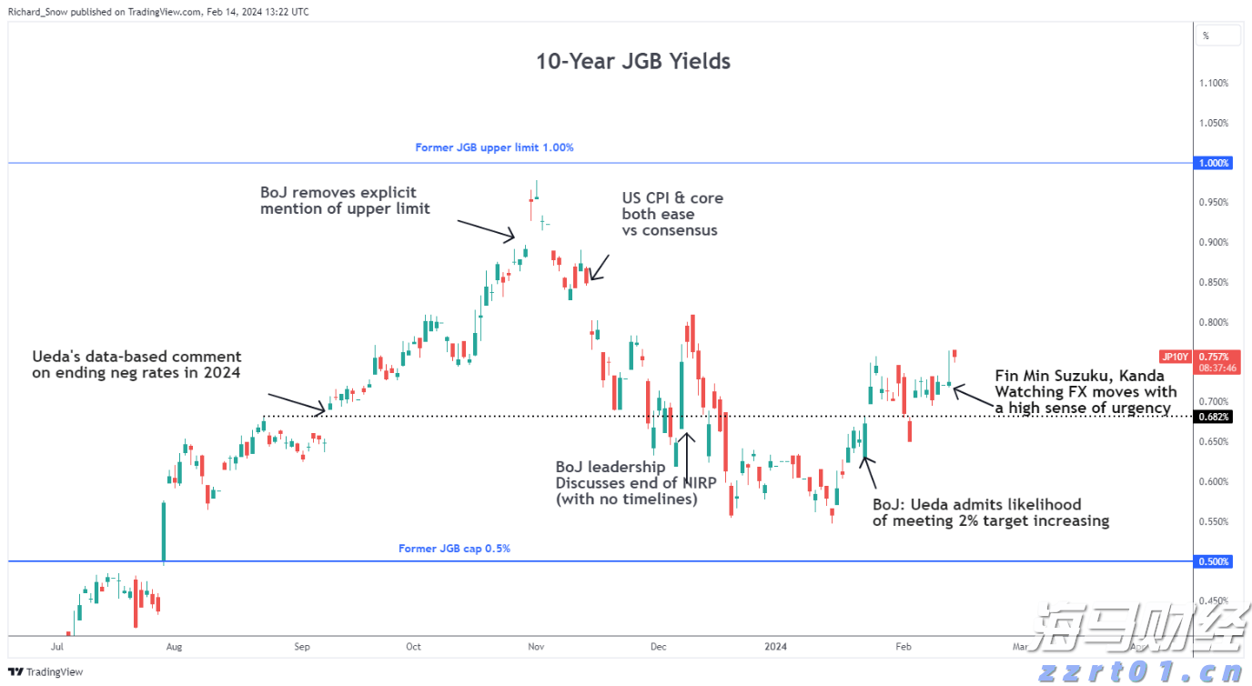 积极看待财报季！科技股或引领美股反弹