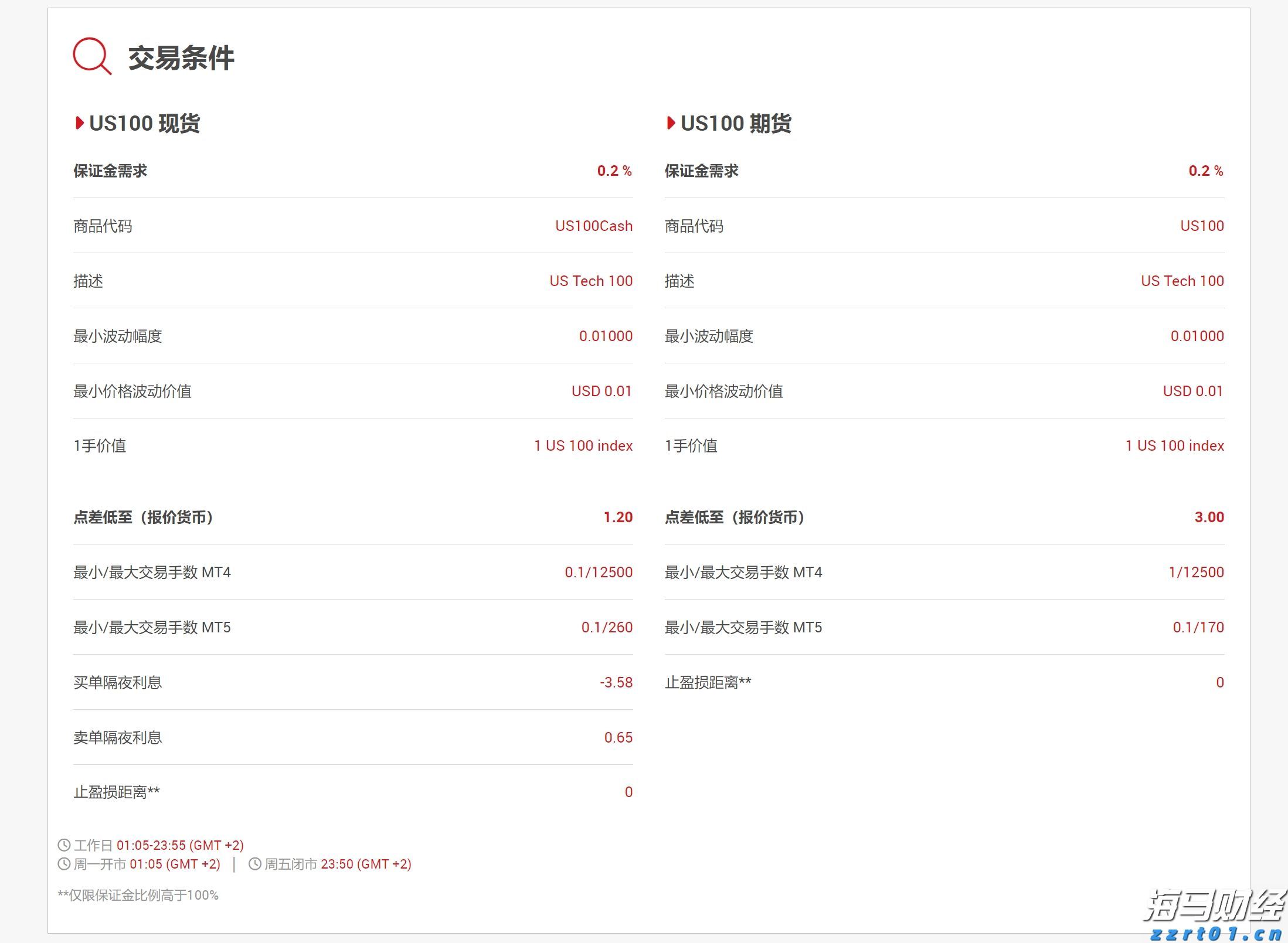 德州仪器财报揭示芯片市场恐慌，股价急跌超11%