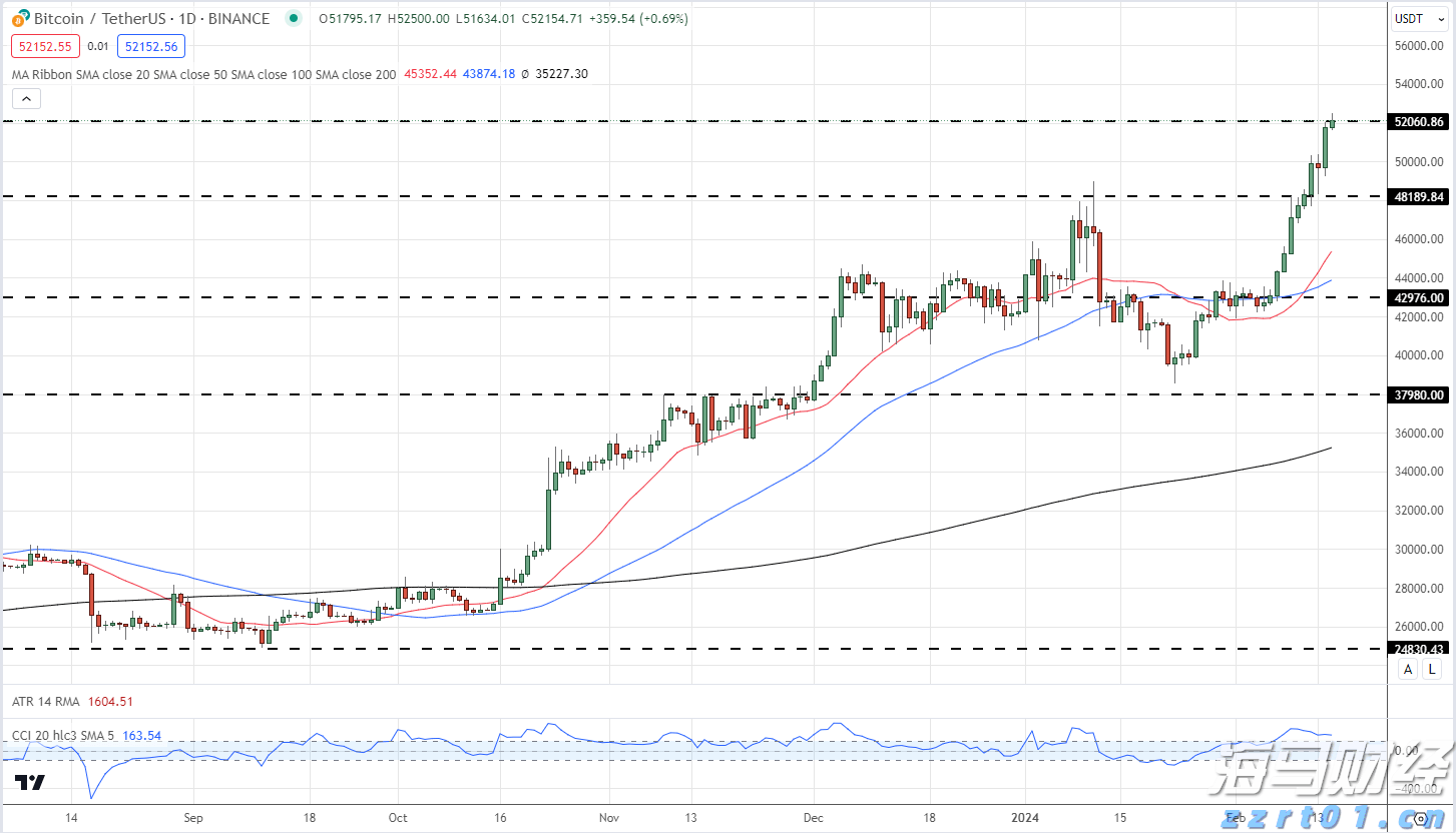 澳门公交陆续恢复！横琴口岸通关最新安排→