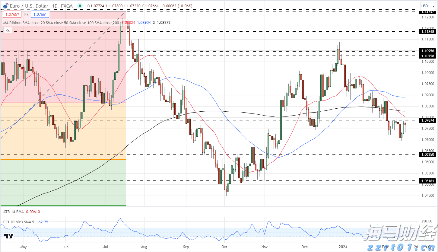 散户再度激发市场热情?Krispy Kreme(DNUT.US)、GoPro(GPRO.US)等Meme股盘前暴涨