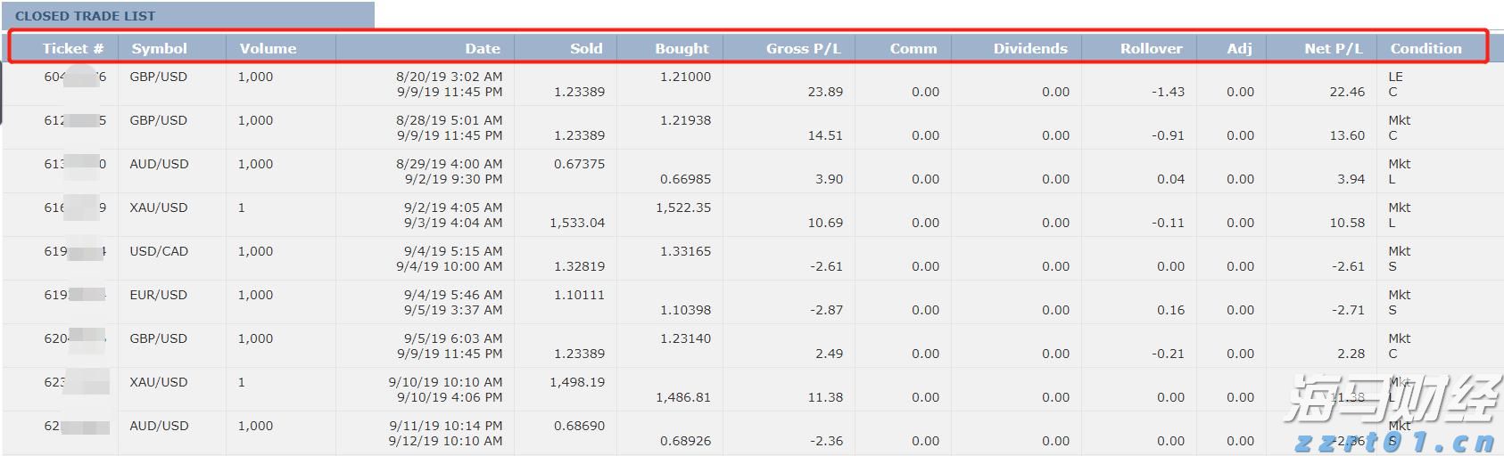 从SOFR期权到债市倾斜：交易员积极应对“美联储转向”预期，9月或将降息50基点